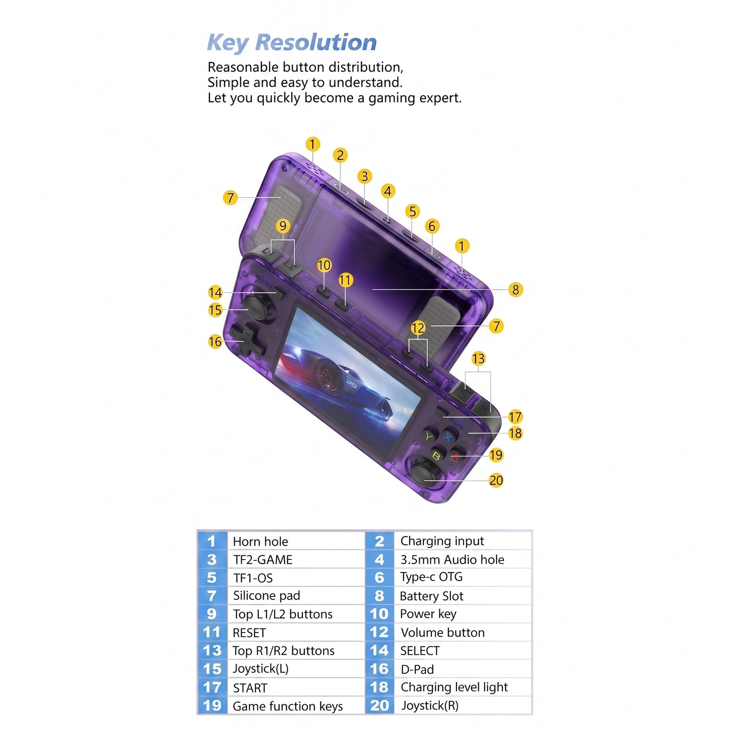 R36H Retro Handheld Console (64gb/128gb)