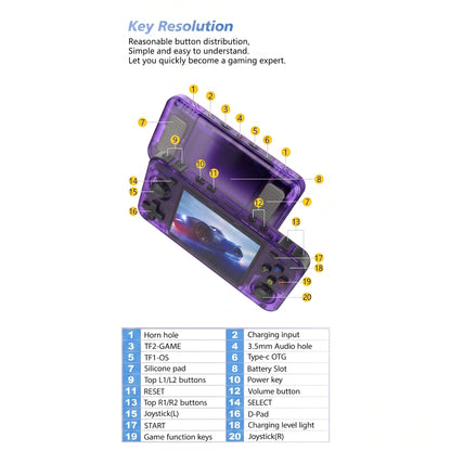 R36H Retro Handheld Console (64gb/128gb)